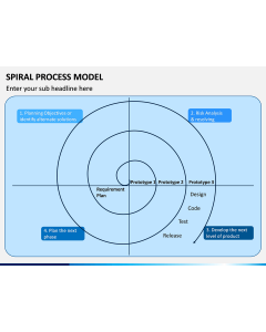 Spiral Process Model PPT Slide 1