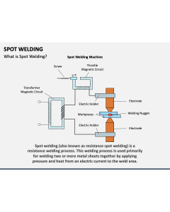 Spot Welding PPT Slide 1