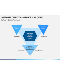 Software Quality Assurance Plan (SQAP) PPT Slide 1