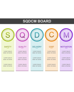 SQDCM Board PPT Thumbnail
