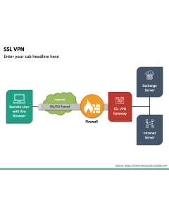SSL VPN PPT Slide 1