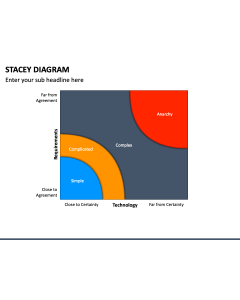 Stacey Diagram PPT Slide 1
