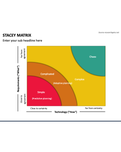 Stacey Matrix PPT Slide 1