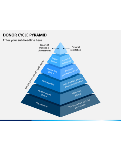 Donor Cycle Pyramid PPT Slide 1