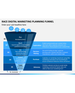 Race Digital Marketing Planning Funnel PPT Slide 1