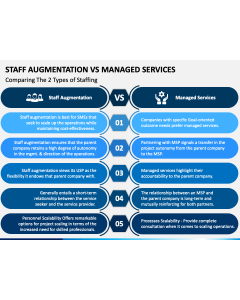 Staff Augmentation Vs Managed Services PPT Slide 1