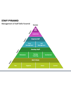 Staff Pyramid PPT Slide 1