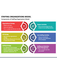 Staffing Organizations Model PPT Slide 1