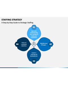 Staffing Strategy PPT Slide 1