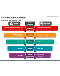 Staffing Vs Recruitment PPT Slide 1