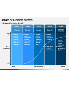 Stages of Business Growth PPT Slide 1