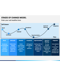 Stages of Change Model PPT Slide 1