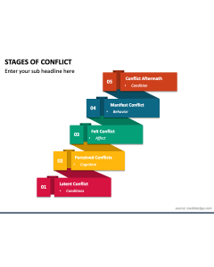 Stages of Conflict PPT Slide 1