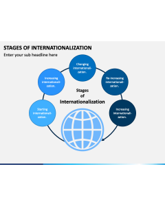 Stages of Internationalization PPT Slide 1