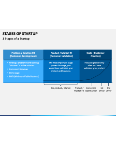 Stages of Startup PPT Slide 1