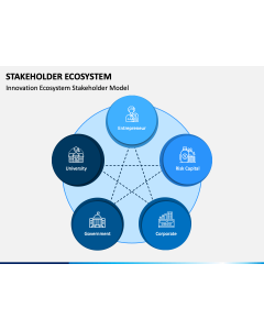 Stakeholder Ecosystem PPT Slide 1