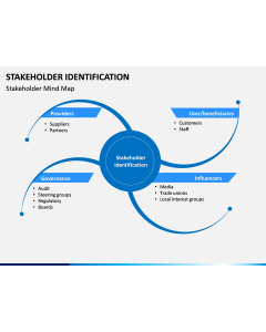 Stakeholder Identification PPT Slide 1