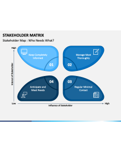 Stakeholder Matrix Slide 1