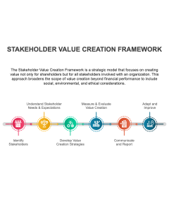Stakeholder Value Creation Framework PPT Thumbnail