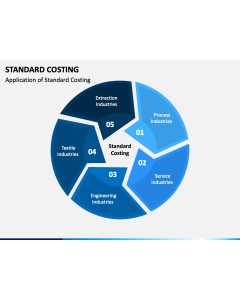 Standard Costing PPT Slide 1