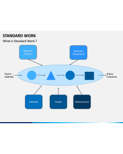 Standard Work PPT Slide 1