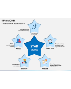 Star Model PPT slide 1