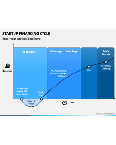 Startup Financing Cycle PPT Slide 1