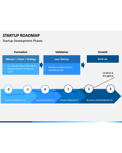Startup Roadmap PPT Slide 1