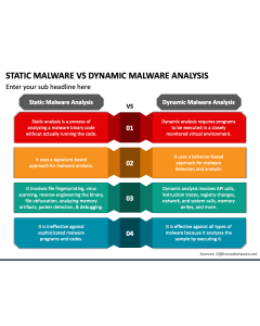 Static Malware Analysis Vs Dynamic Malware Analysis PPT Slide 1