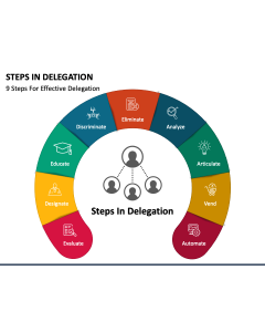 Steps in Delegation PowerPoint Slide 1