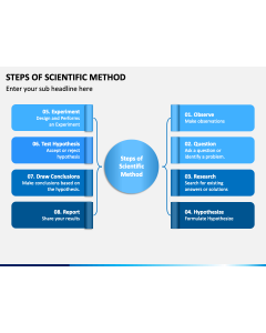 Steps of Scientific Method PPT Slide 1