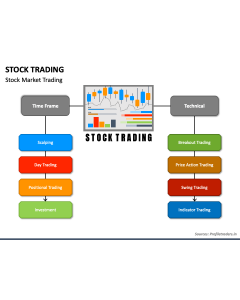 Stock Trading PPT Slide 1