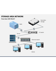 Storage Area Network PPT Slide 1