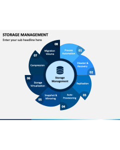 Storage Management PPT Slide 1