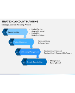 Strategic Account Planning PPT Slide 1