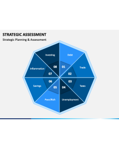 Strategic Assessment Slide 1