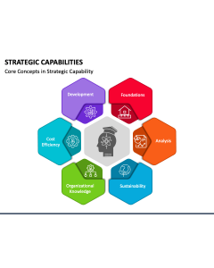 Strategic Capabilities PPT Slide 1
