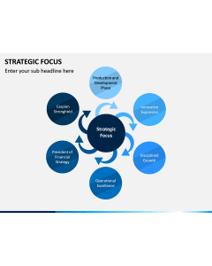 Strategic Focus PPT Slide 1