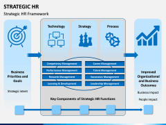 Strategic HR free PPT slide 1