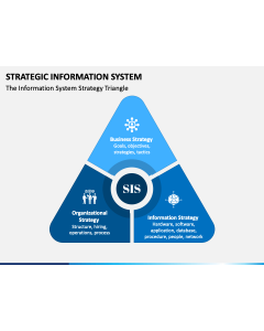 Strategic Information System PPT Slide 1