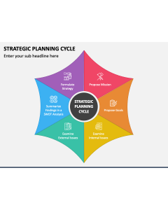 Strategic Planning Cycle PPT Slide 1
