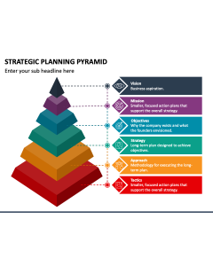 Strategic Planning Pyramid PPT Slide 1