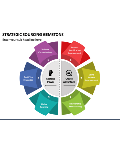 Strategic Sourcing Gemstone PPT Slide 1