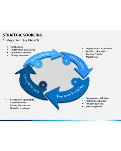 Strategic sourcing PPT slide 1