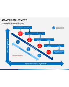 Strategy Deployment PPT slide 1