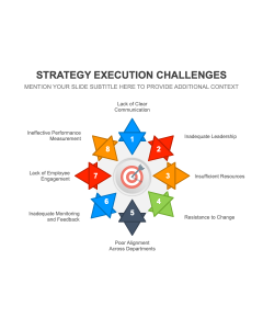 Strategy Execution Challenges PPT Thumbnail
