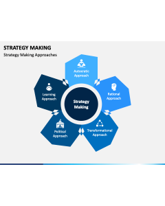 Strategy Making PPT Slide 1