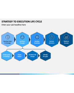 Strategy To Execution Life Cycle PPT Slide 1