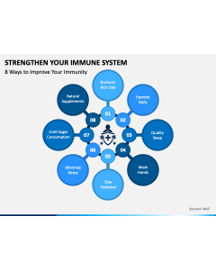 Strengthen Your Immune System PPT Slide 1