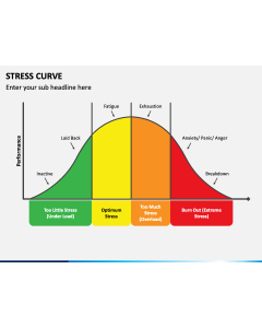 Stress Curve PPT Slide 1